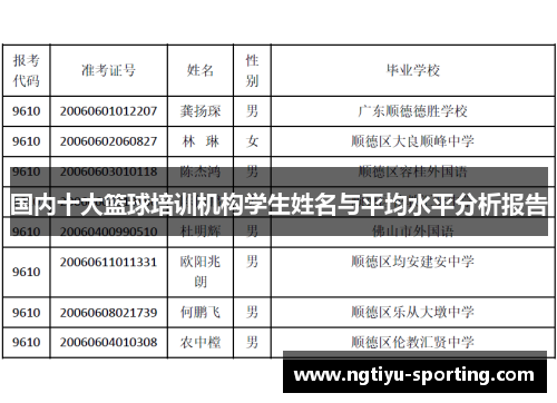 国内十大篮球培训机构学生姓名与平均水平分析报告